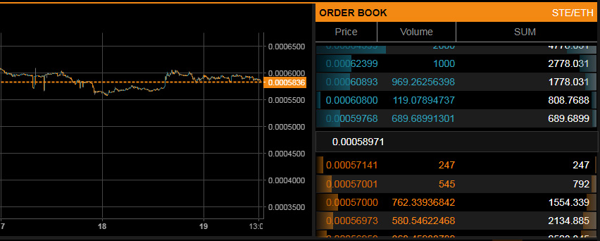 50X Order Book